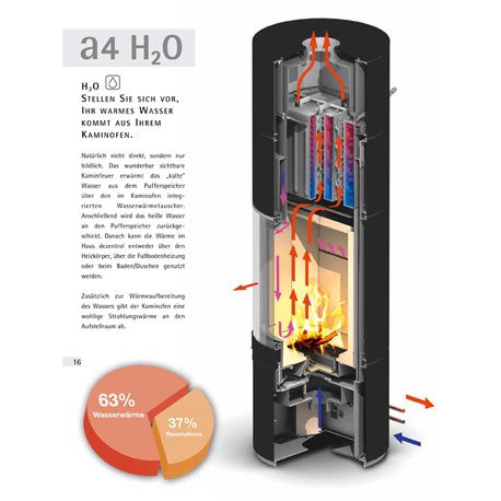 Wasserführender Kaminofen